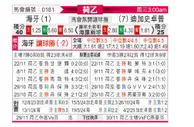 [荷乙] 海牙vs格拉夫夏普