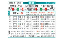 [欧冠] 阿贾克斯vs本菲卡