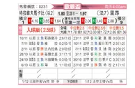 [欧联杯] 特拉维夫马卡比vs里昂
