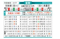 [欧冠] 利物浦vs埃因霍温