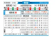 [英冠] 雷克瑟姆vs布里斯托城
