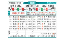 [欧冠] 葡萄牙体育vs布鲁日