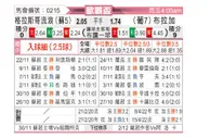 [欧联杯] 格拉斯哥流浪者vs布拉加