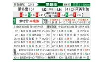 [墨超] 蒙特雷vs墨西哥美洲