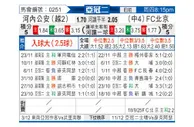 [亚冠] 河内公安vs北京国安