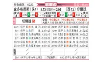 [欧联杯] 卢多戈雷茨vs塞尔塔