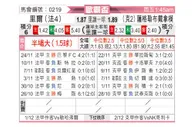 [欧联杯] 里尔vs萨格勒布迪纳摩