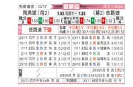 [欧联杯] 费耶诺德vs凯尔特人