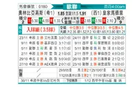 [欧冠] 奥林匹亚科斯vs皇家马德里