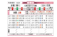 [欧联杯] 波尔图vs尼斯