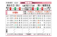 [欧联杯] 博洛尼亚vs萨尔茨堡