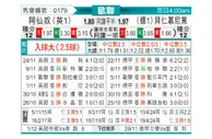 [欧冠] 阿森纳vs拜仁慕尼黑