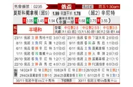 [俄杯] 莫斯科迪纳摩vs圣彼得堡泽尼特