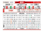 [西甲] 赫塔菲vs埃尔切