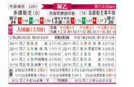 [荷乙] 多德勒支vs乌德勒支青年队