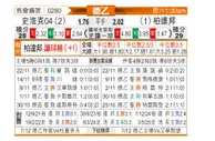 [德乙] 沙尔克04vs帕德博恩