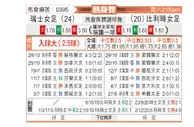 [国际友] 瑞士女足vs比利时女足
