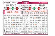 [荷乙] 兹沃勒vs海伦芬