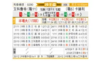 [沙王冠] 拉斯永恒vs塞哈特海湾