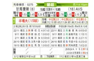[葡超] 吉马良斯vsAVS俱乐部