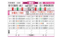 [澳锦标] 马可尼vs摩顿城精英