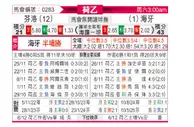 [荷乙] 芬洛 vs 海牙