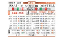 [国际友] 澳大利亚女足vs新西兰女足