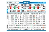 [英冠] 牛津联队vs伊普斯维奇