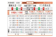[国际友] 挪威女足vs巴西女足