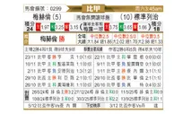 [比甲] 梅赫伦vs标准列日