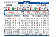 [英超] 埃弗顿vs纽卡斯尔联