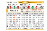 [德甲] 勒沃库森vs多特蒙德