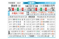 [法甲] 摩纳哥vs巴黎圣日耳曼