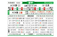 [意甲] AC米兰vs拉齐奥