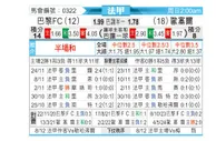 [法甲] 巴黎足球会vs欧塞尔