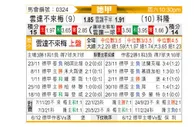 [德甲] 云达不莱梅vs科隆