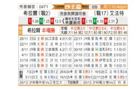 [沙王冠] 利雅得新月vs哈萨征服