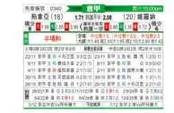 [意甲] 热那亚vs维罗纳