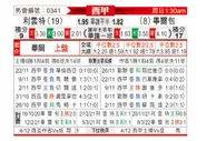 [西甲] 莱万特vs毕尔巴鄂竞技