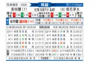 [英超] 桑德兰vs伯恩茅斯