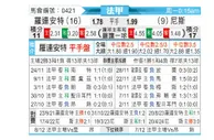 [法甲] 洛里昂vs尼斯