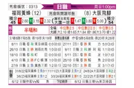 [日职联] 福冈黄蜂vs大阪钢巴