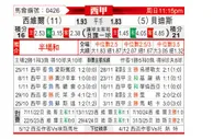 [西甲] 塞维利亚vs皇家贝蒂斯