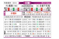 [日职联] 横滨FCvs京都不死鸟