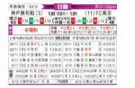 [日职联] 神户胜利船vsFC东京