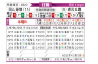 [日职联] 冈山绿雉vs浦和红钻