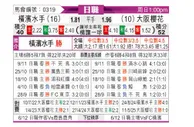 [日职联] 横滨水手vs大阪樱花