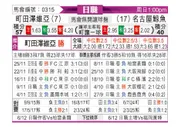 [日职联] 町田泽维亚vs名古屋鲸八