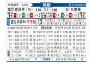 [英超] 诺丁汉森林vs布莱顿