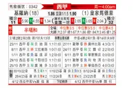 [西甲] 赫罗纳vs皇家马德里